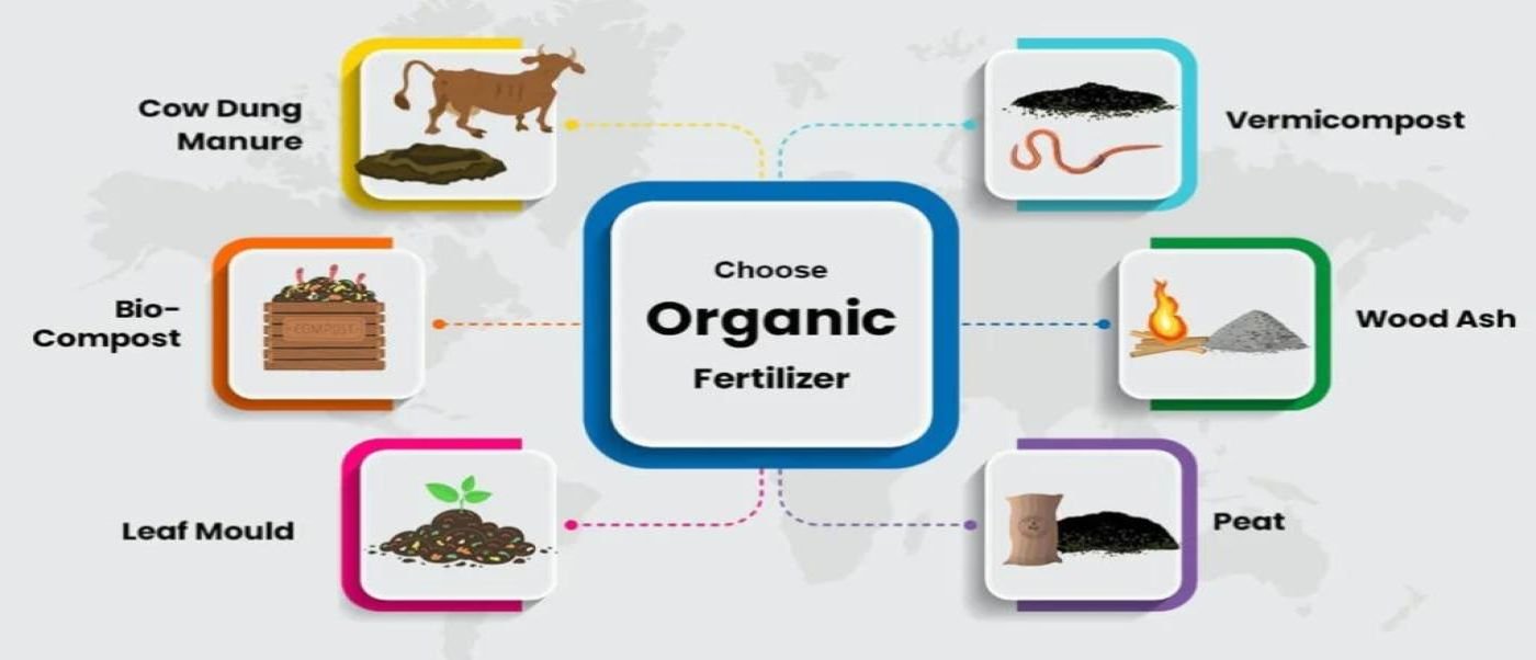 Compost